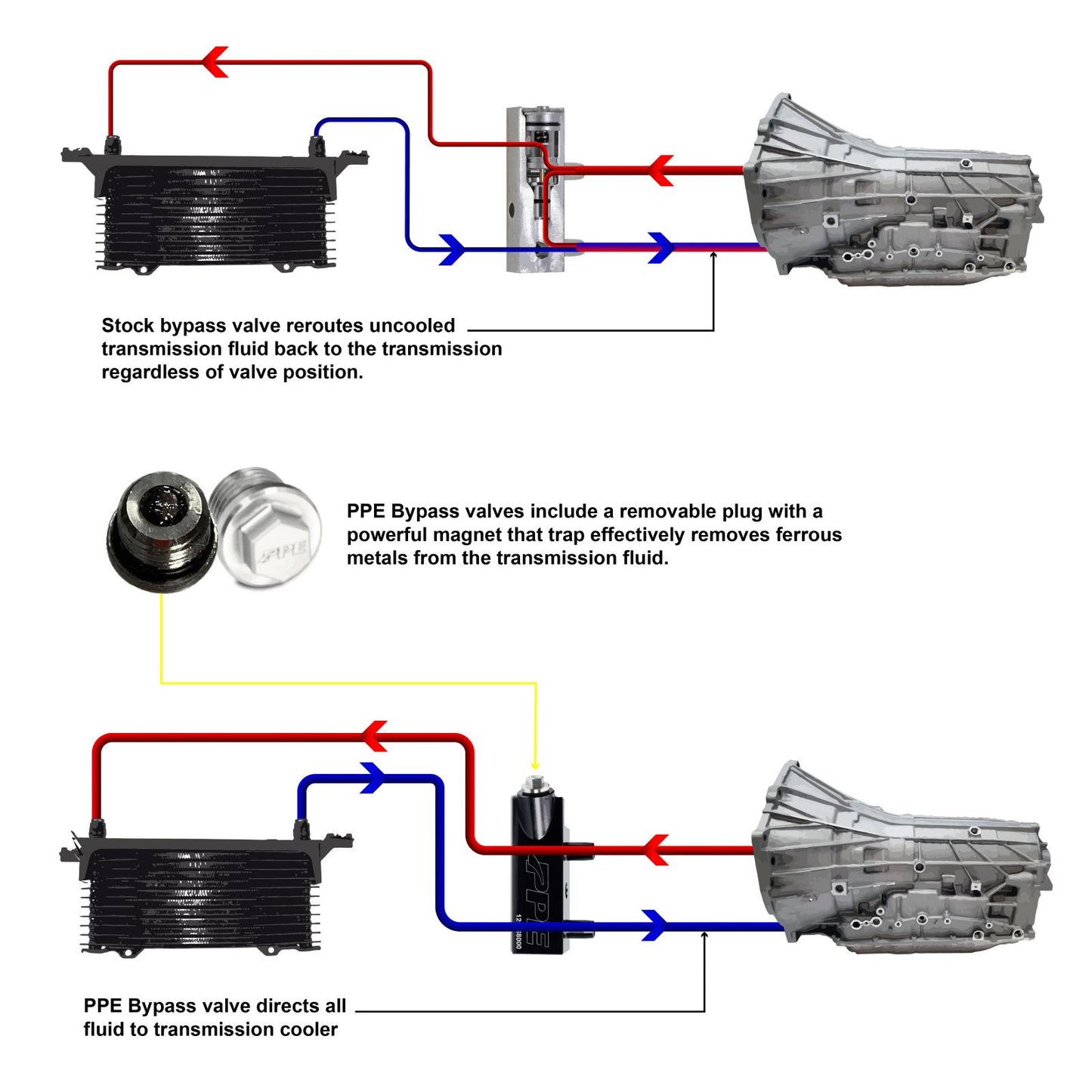 Transmission Fluid Thermal Bypass Valve 2014-2018 GM 6L80 Transmisson PPE Diesel