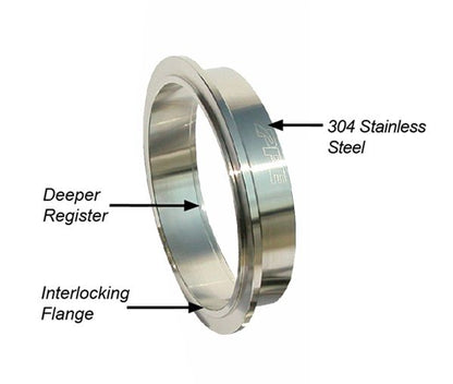 2.5 Inch V Band 3 Piece Set 1C 1M 1F QR PPE Diesel